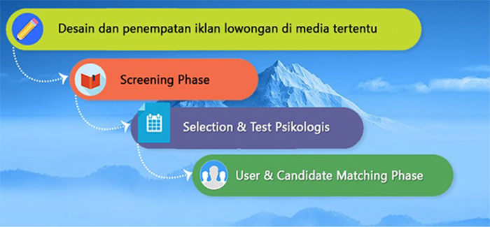 Persiapan Pra Kerja